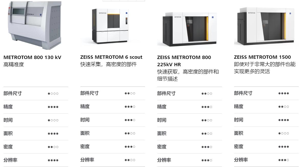 六安六安蔡司六安工业CT